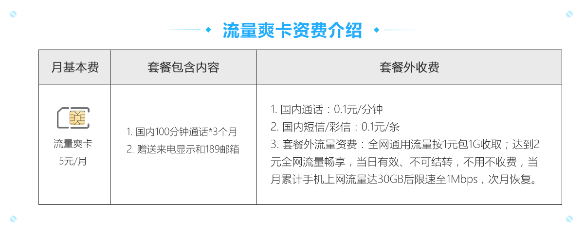 1mbps是什么意思